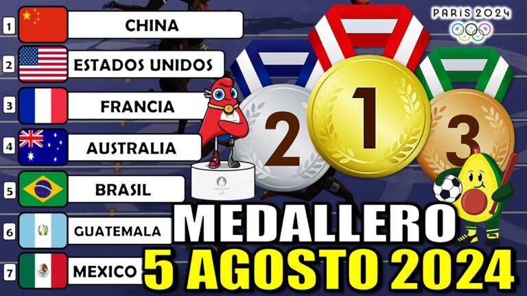 Actualización en el Mundo del Deporte: Atletas Alcanzan las Semifinales y Medallas en Juego