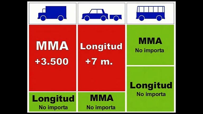 Mejoras en infraestructura vial gracias a la expansión de carriles de tránsito rápido bajo la administración gubernamental