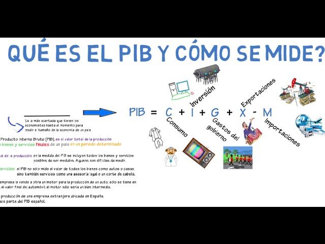 Aumento del pib y cambios en el sistema tributario